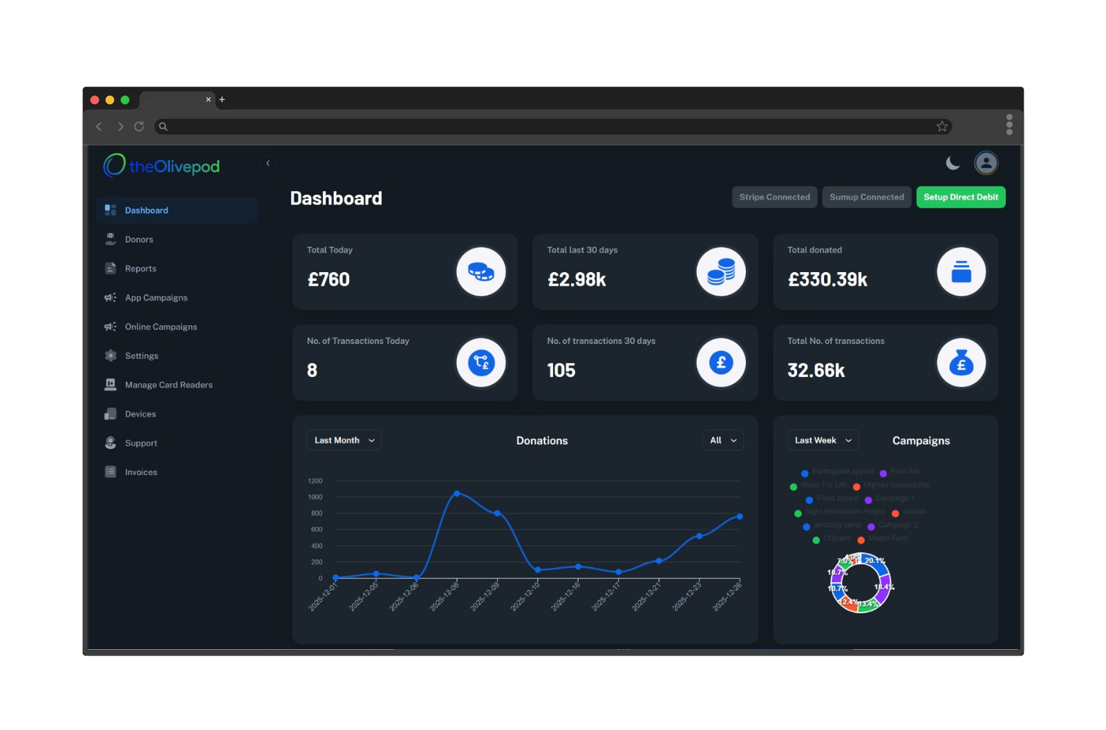 Contactless donation solutions platform