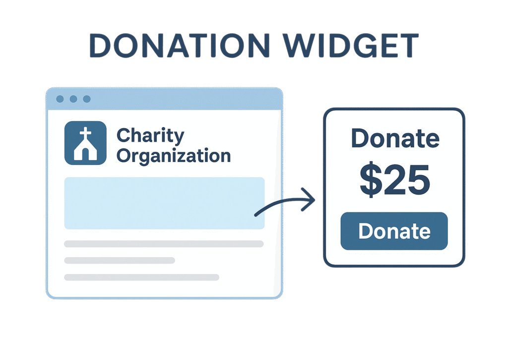 Free Donation widgets included with every theOlivepod contactless donation solution