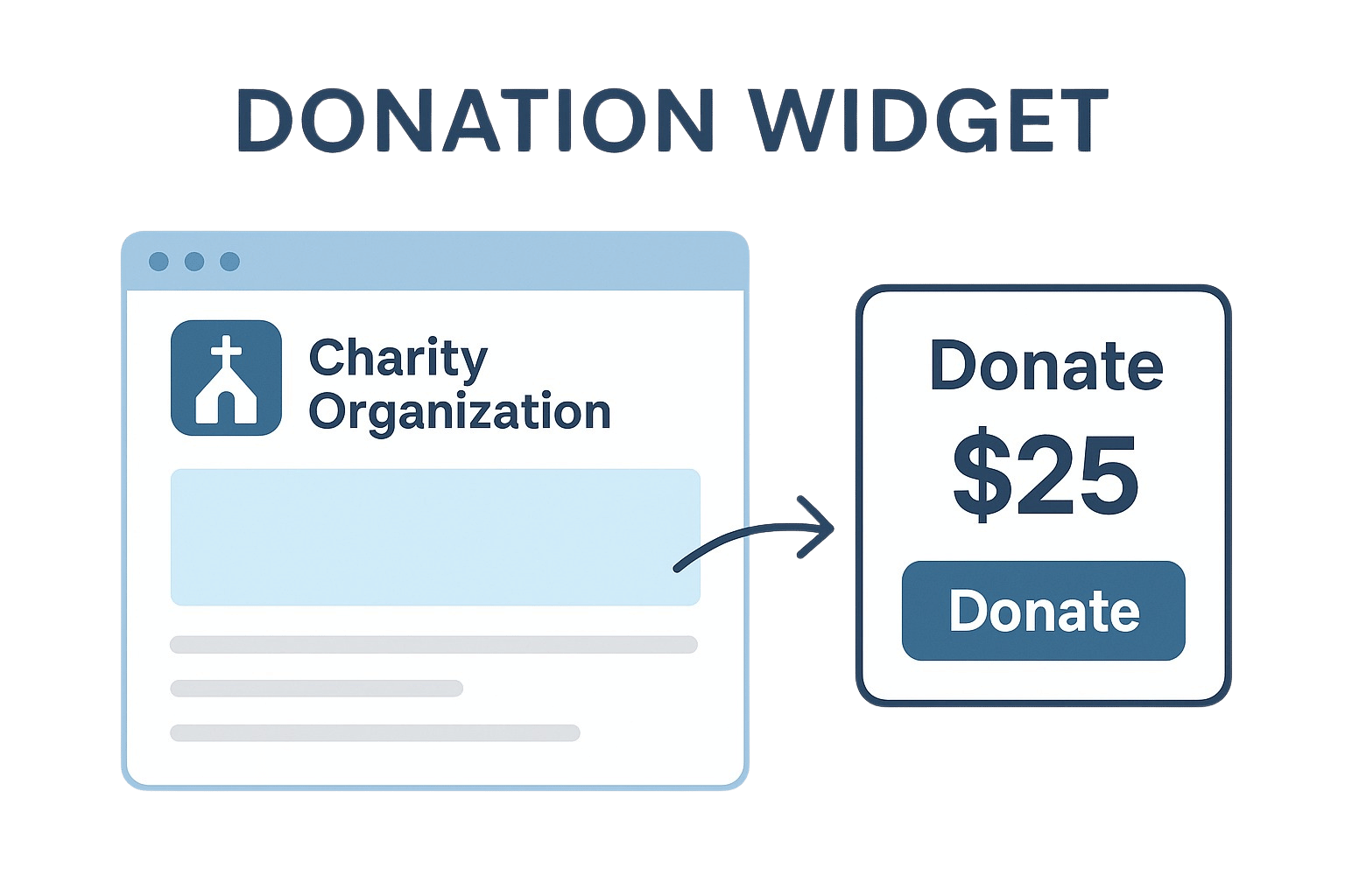 Free Donation widgets included with every theOlivepod contactless donation solution